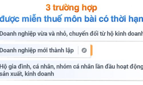 Các đối tượng, trường hợp miễn thuế môn bài 2023