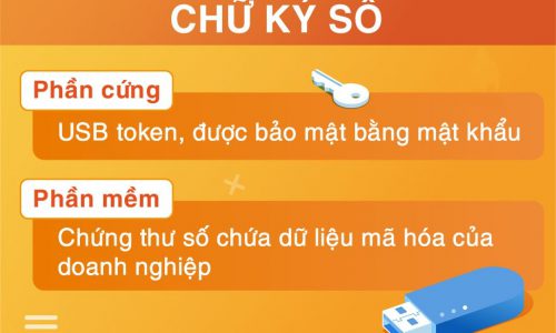 Chữ ký số (token) là gì? Tại sao doanh nghiệp BẮT BUỘC có?