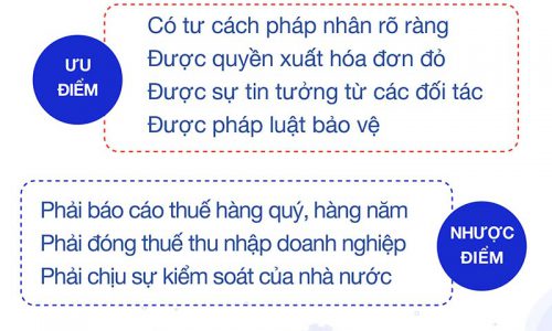 Có nên thành lập công ty? Phân tích ưu điểm và nhược điểm