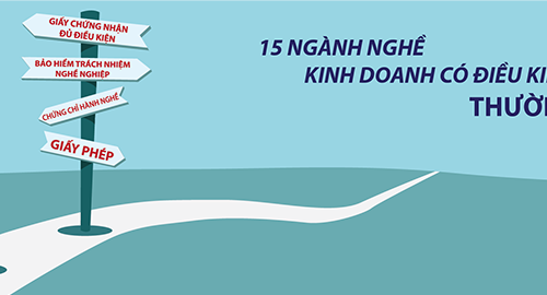 15 Ngành nghề kinh doanh có điều kiện (cần giấy phép con) thường gặp