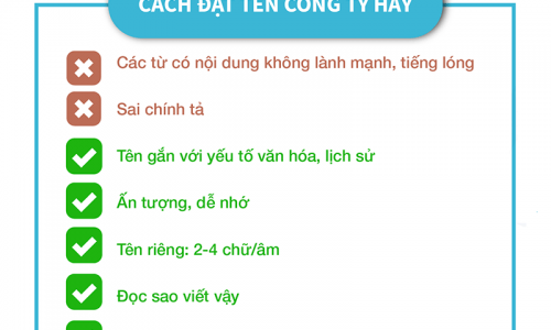 Cách đặt tên công ty, doanh nghiệp hay và đúng – Có ví dụ