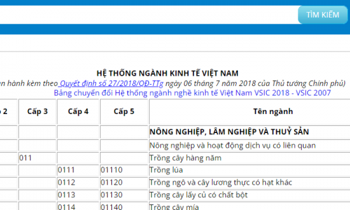 Cách tra cứu mã ngành nghề kinh doanh chính xác [Mới năm 2023]